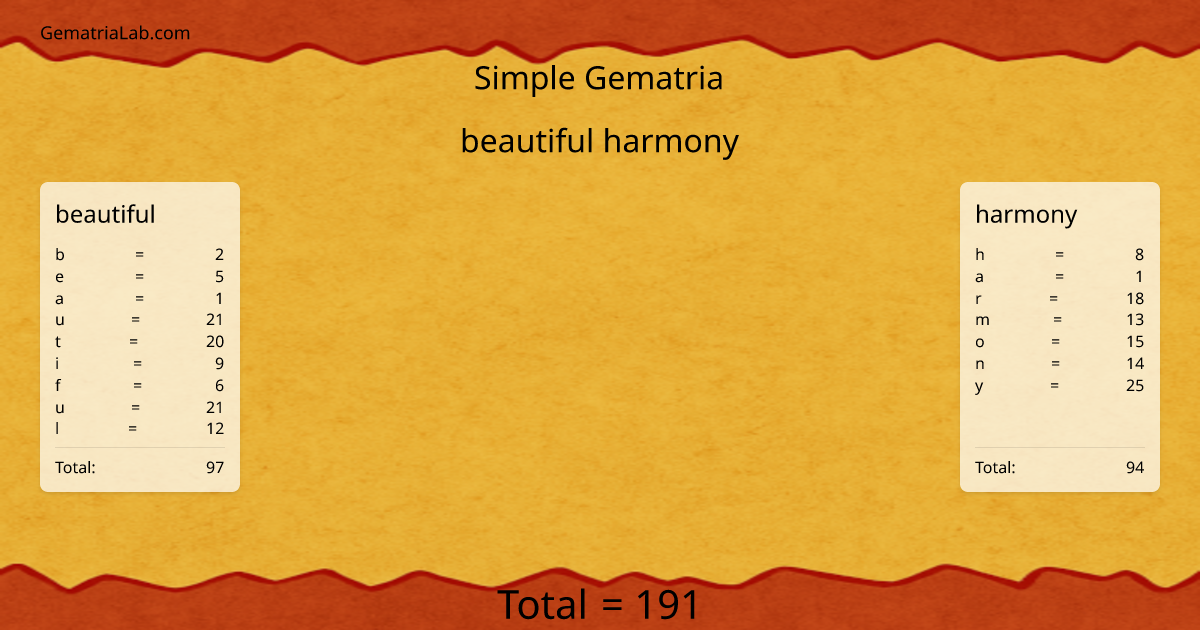 beautiful harmony in simple Gematria